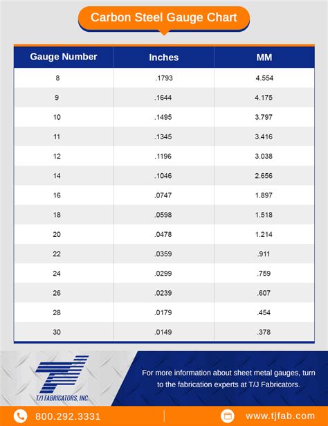 10 gauge sheet metal in inches|10 gauge galvanized steel thickness.